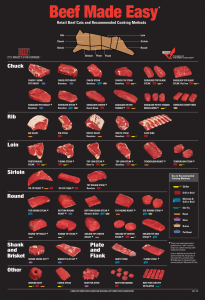 Beef Made Easy